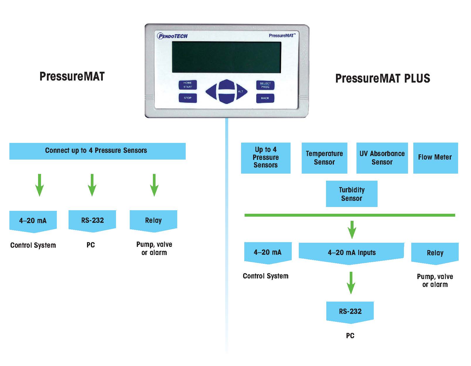 PressureMAT